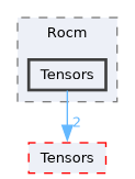/__w/Mila/Mila/Mila/Src/Dnn/Compute/Devices/Rocm/Tensors