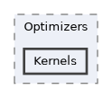 /__w/Mila/Mila/Mila/Src/Dnn/Compute/Devices/Cuda/Optimizers/Kernels
